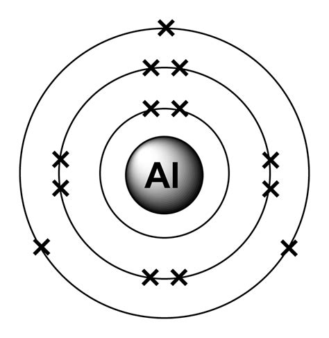 electron dot structure for aluminum.